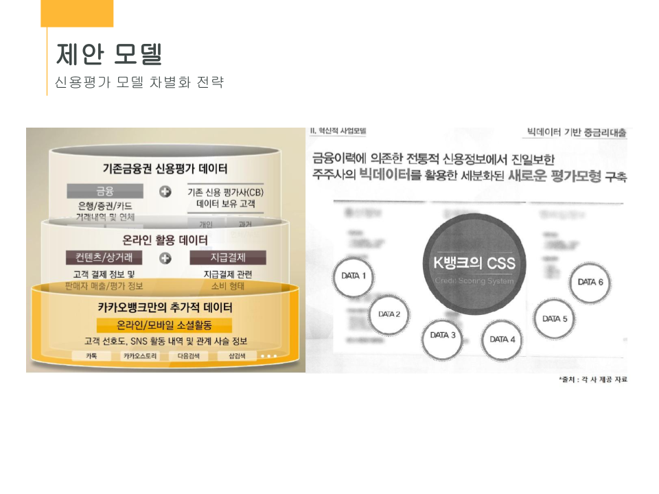 금융모델 분석 기획