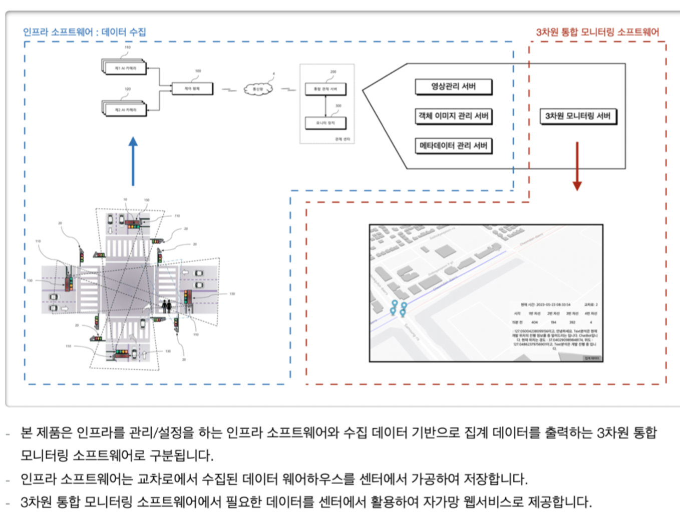 도로기반 자율주행