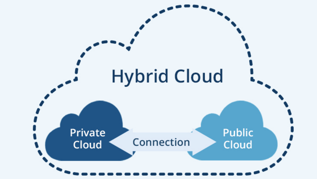 Hybrid Cloud 관리 시스템