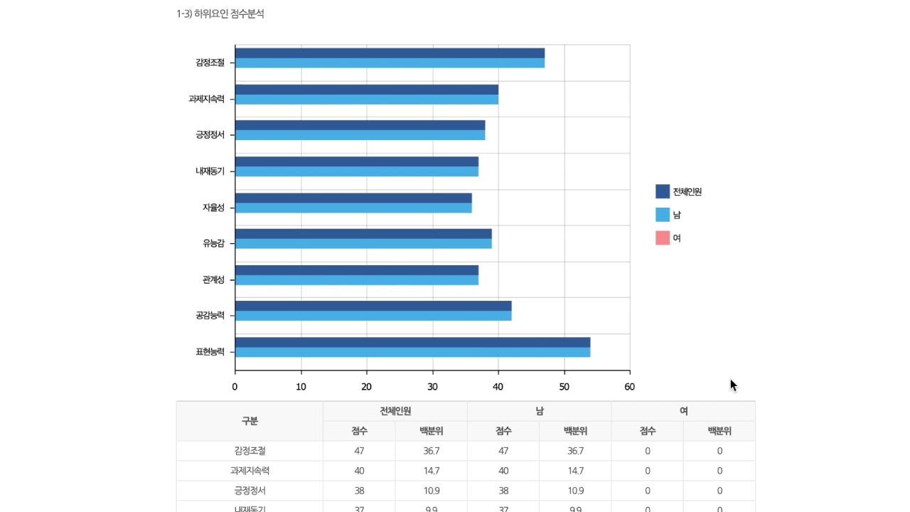 2020_SeoulVirtualSchool