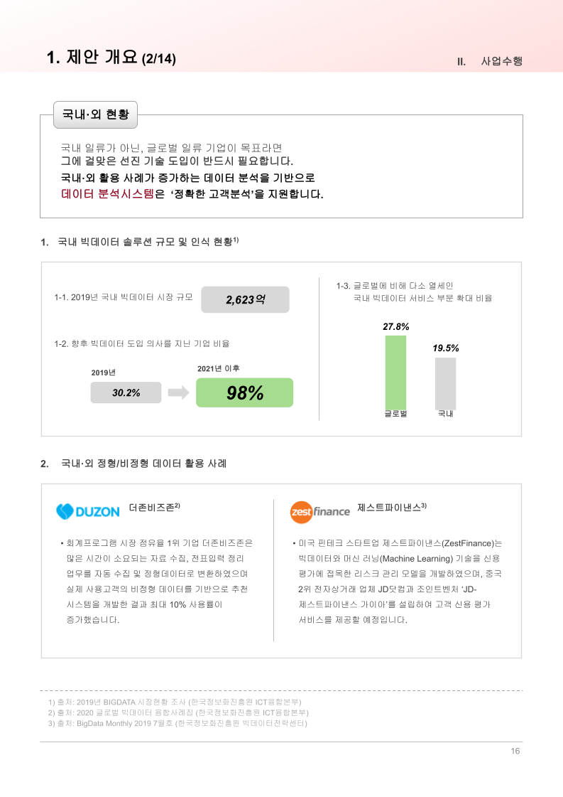 2021 Analysis system Proposal