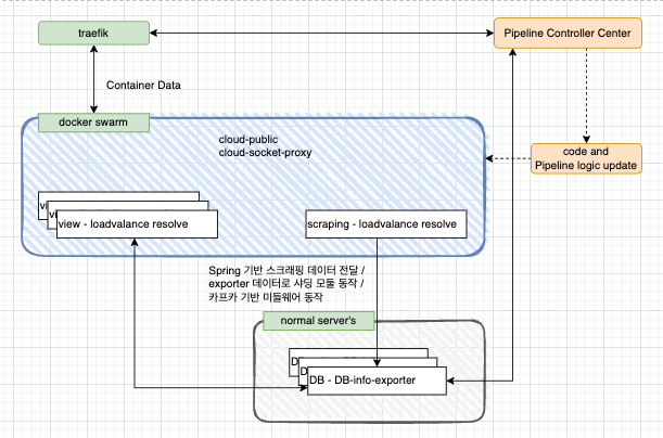 2023_monitoring_in_action_diagram